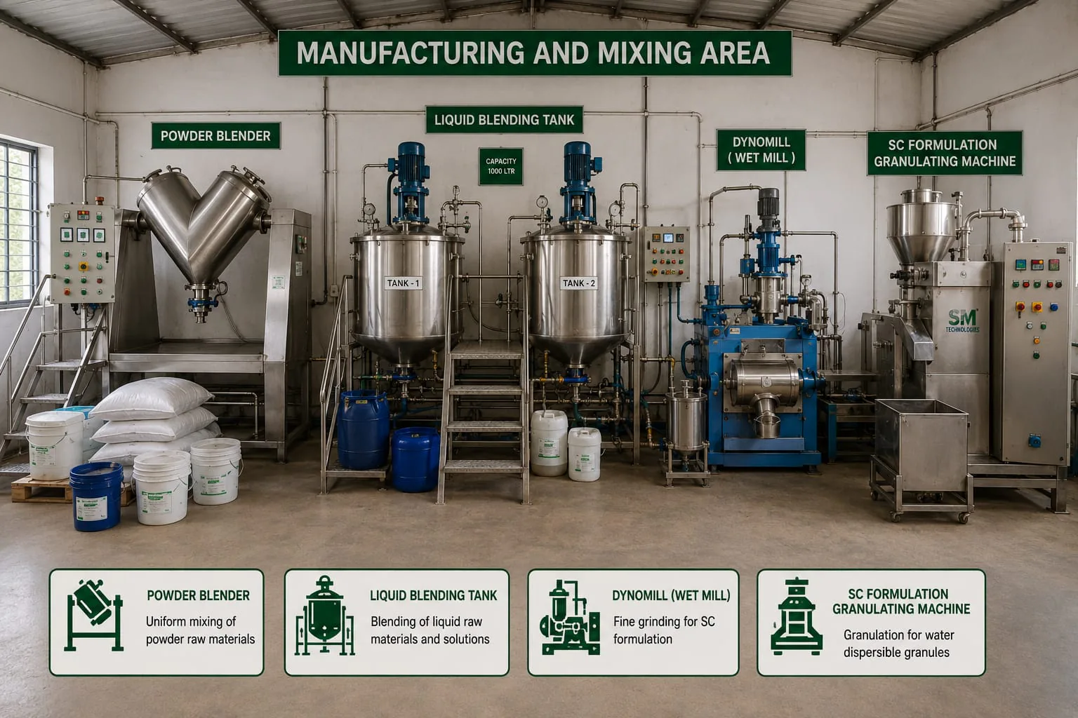 Blending, milling & granulation
